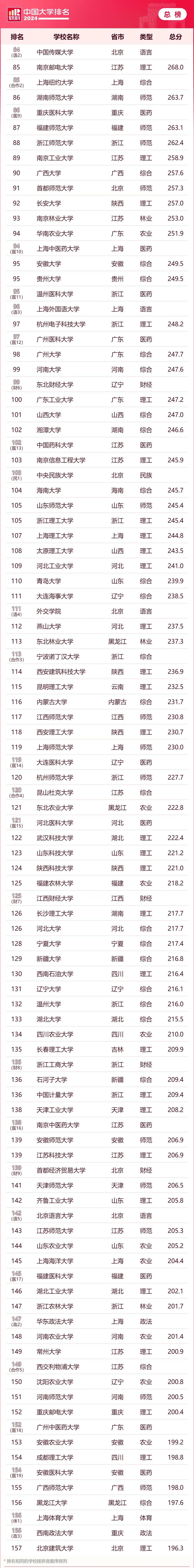 本科二批及预科什么意思
