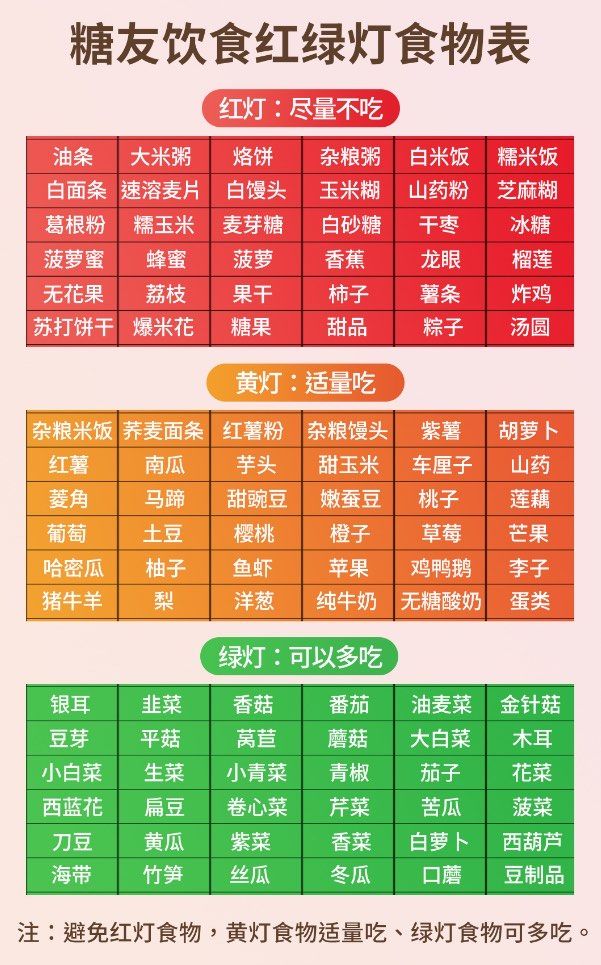 糖尿病人的饮食食谱表
