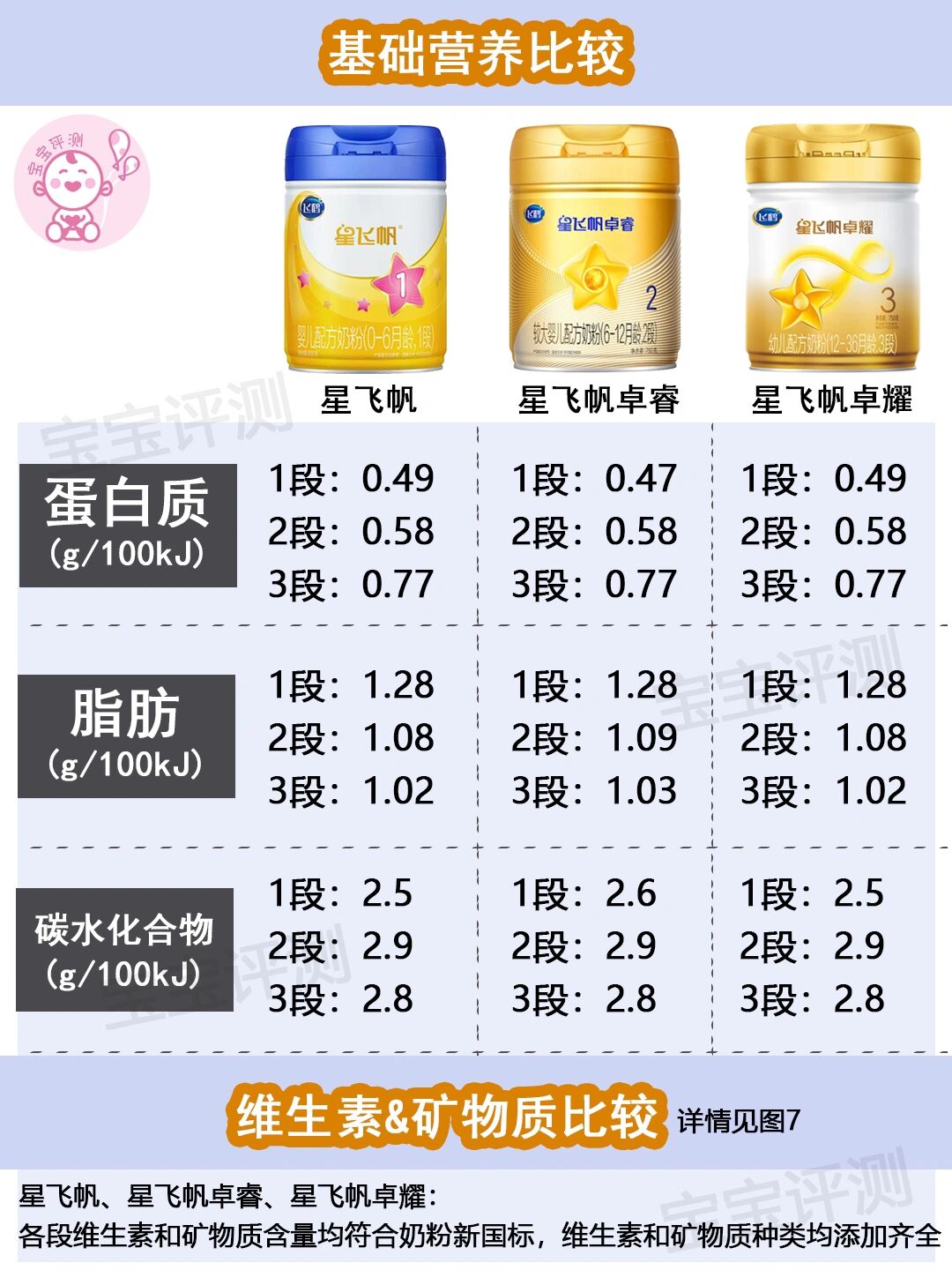 国产羊奶粉十大品牌排行榜10强